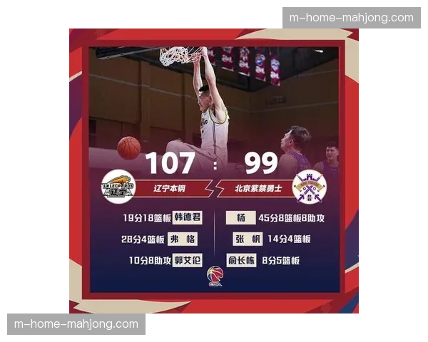 辽宁宁波山西季后赛悬念不大 阵容深度经受考验